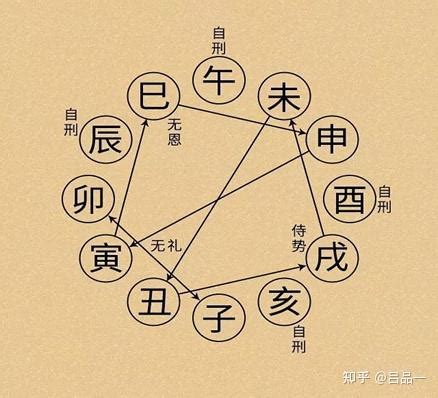 卯合|六爻入门之第三章：天干地支和地支间的生克合冲刑害